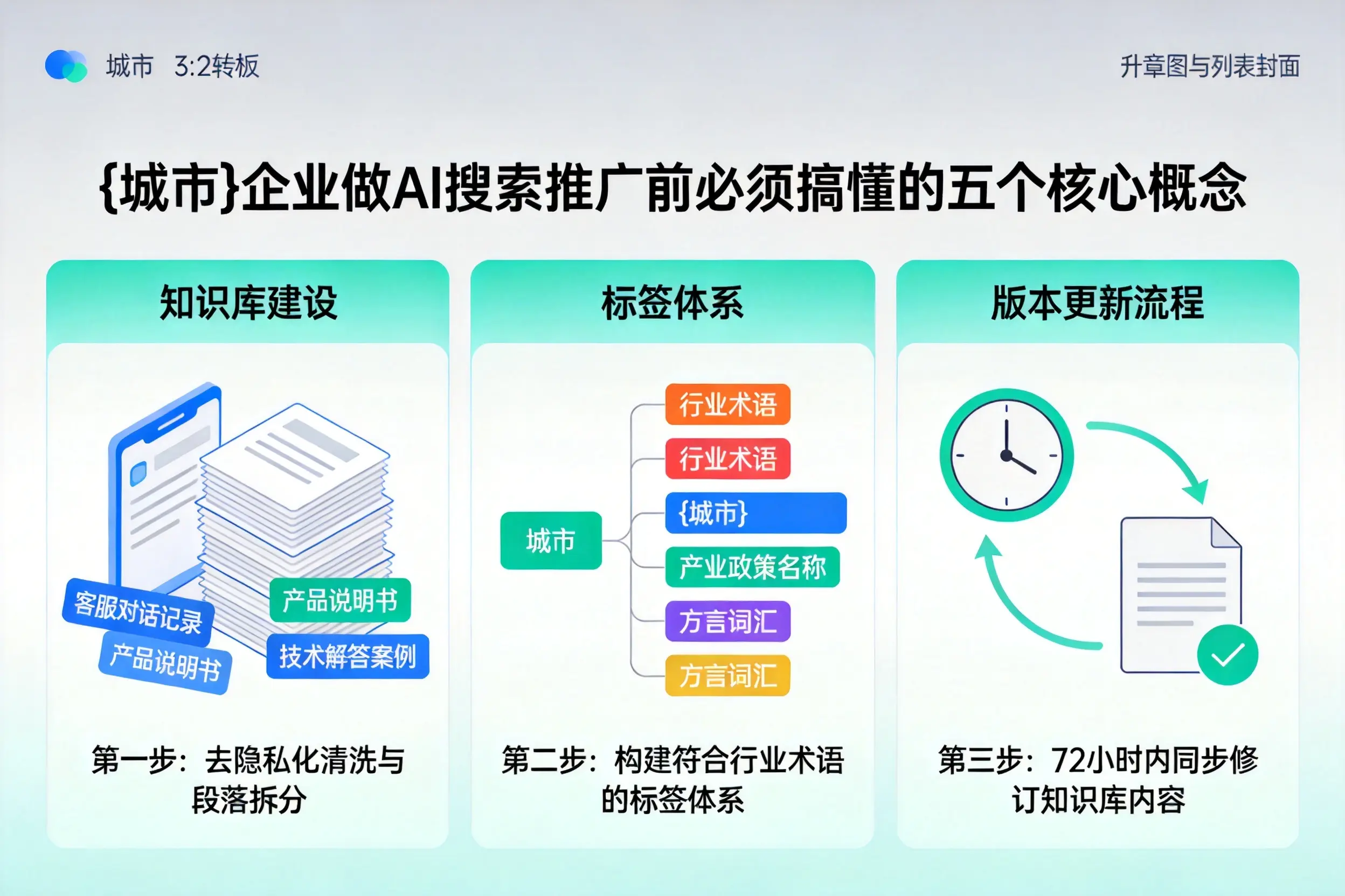 浉河企业做AI搜索推广前必须搞懂的五个核心概念